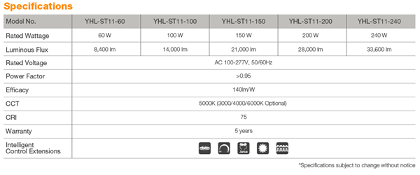 為什么高速公路上沒有路燈？